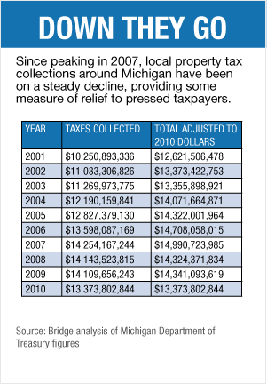 wayne county treasurer property taxes michigan