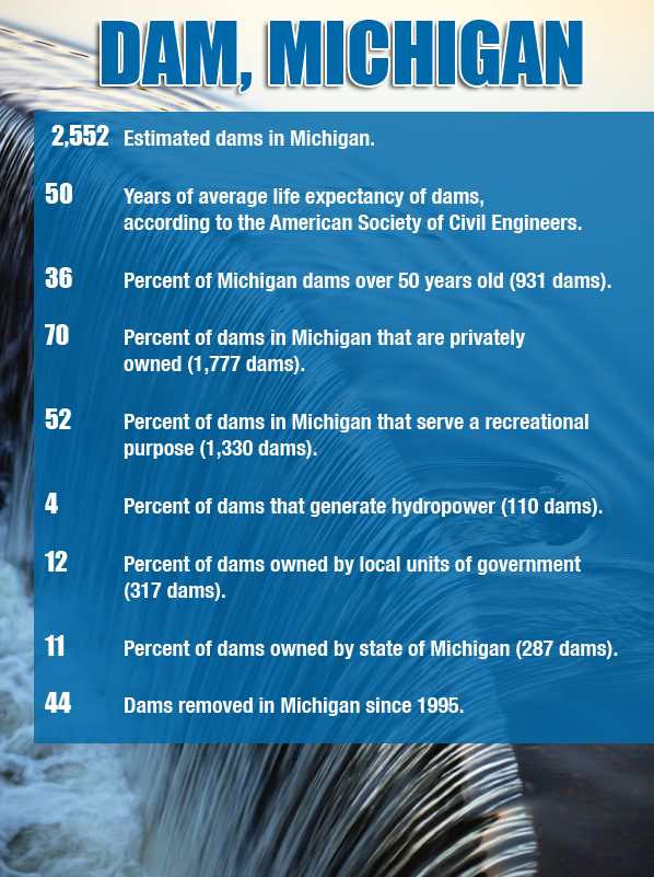 (CLICK TO ENLARGE) Sources: Public Sector Consultants, Prein & Newhof, Michigan Department of Environmental Quality