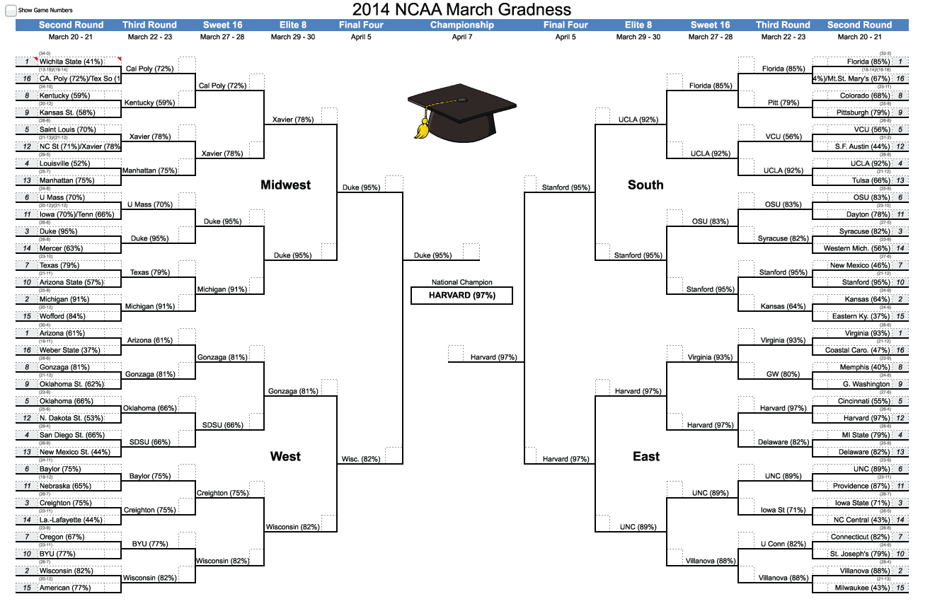 brackets