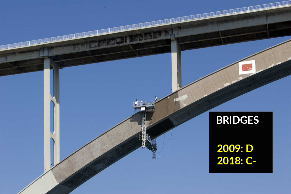 bridge report michigan