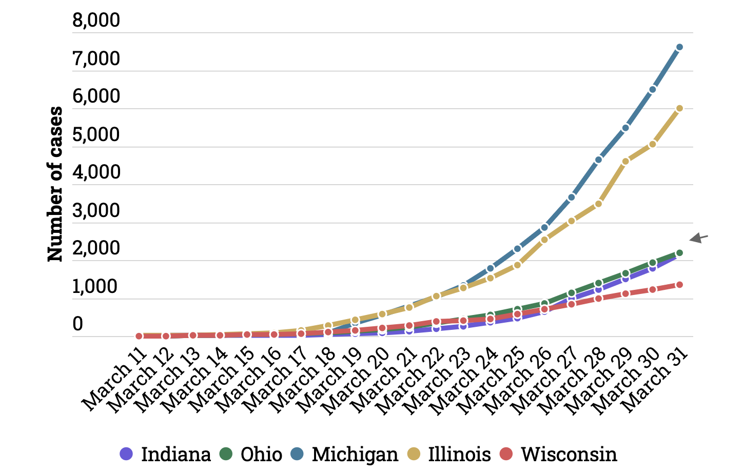 Why Did Coronavirus Spread So Fast In Michigan Compared To