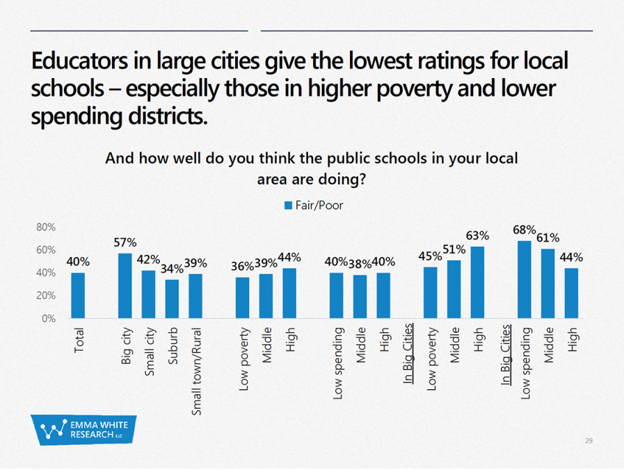 Michigan teachers: Standardized tests are useless and classes are too big