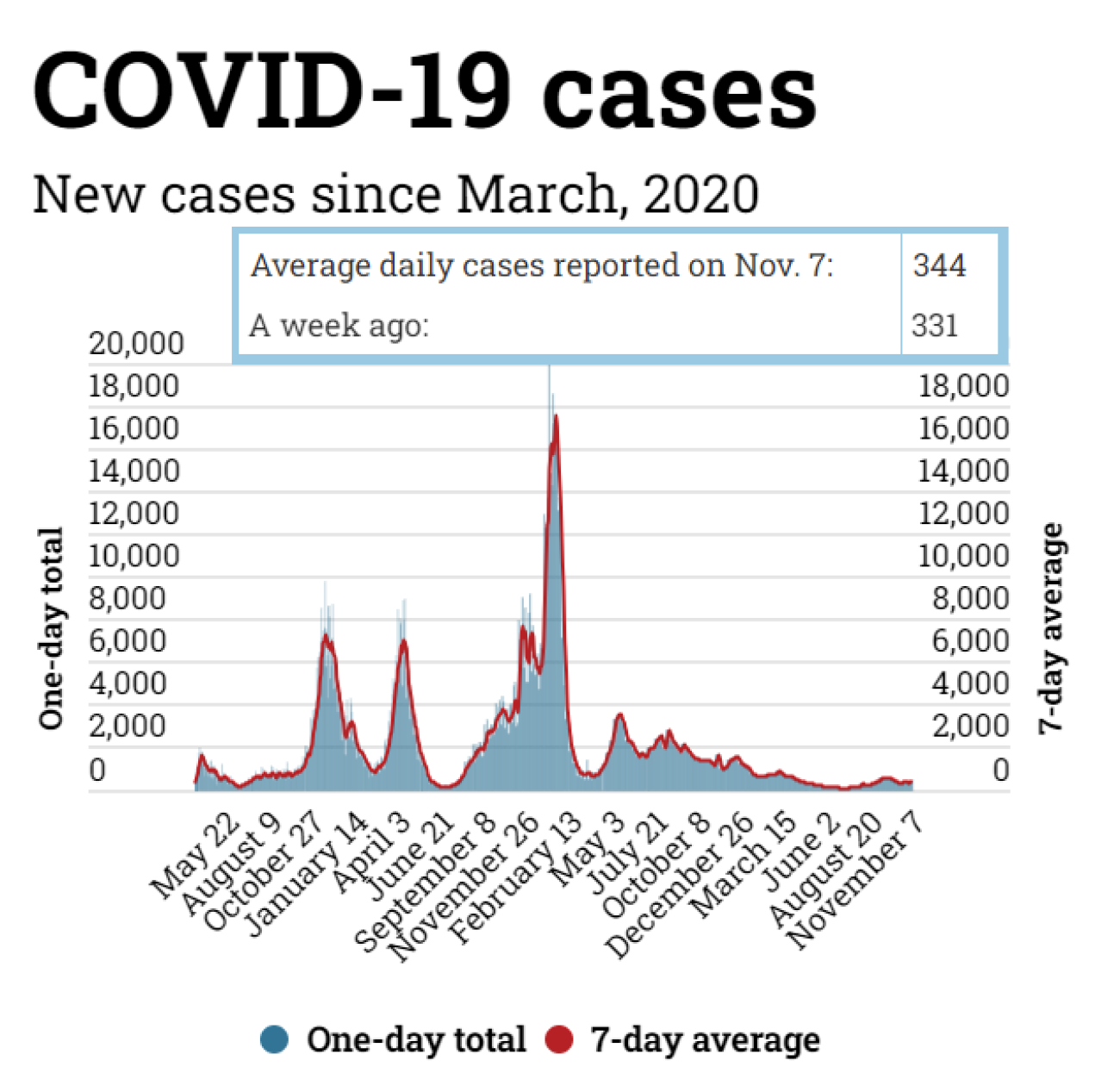 COVID-19 Michigan numbers, cases, positivity rate, coronavirus