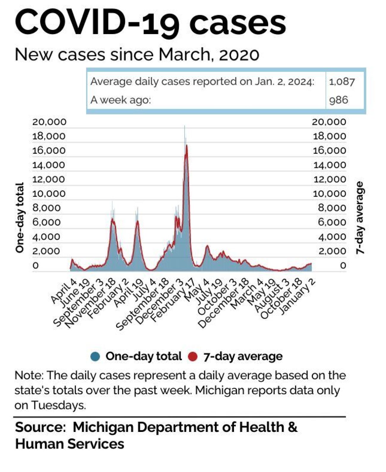 June 1: Tracking Florida COVID-19 Cases, Hospitalizations, and