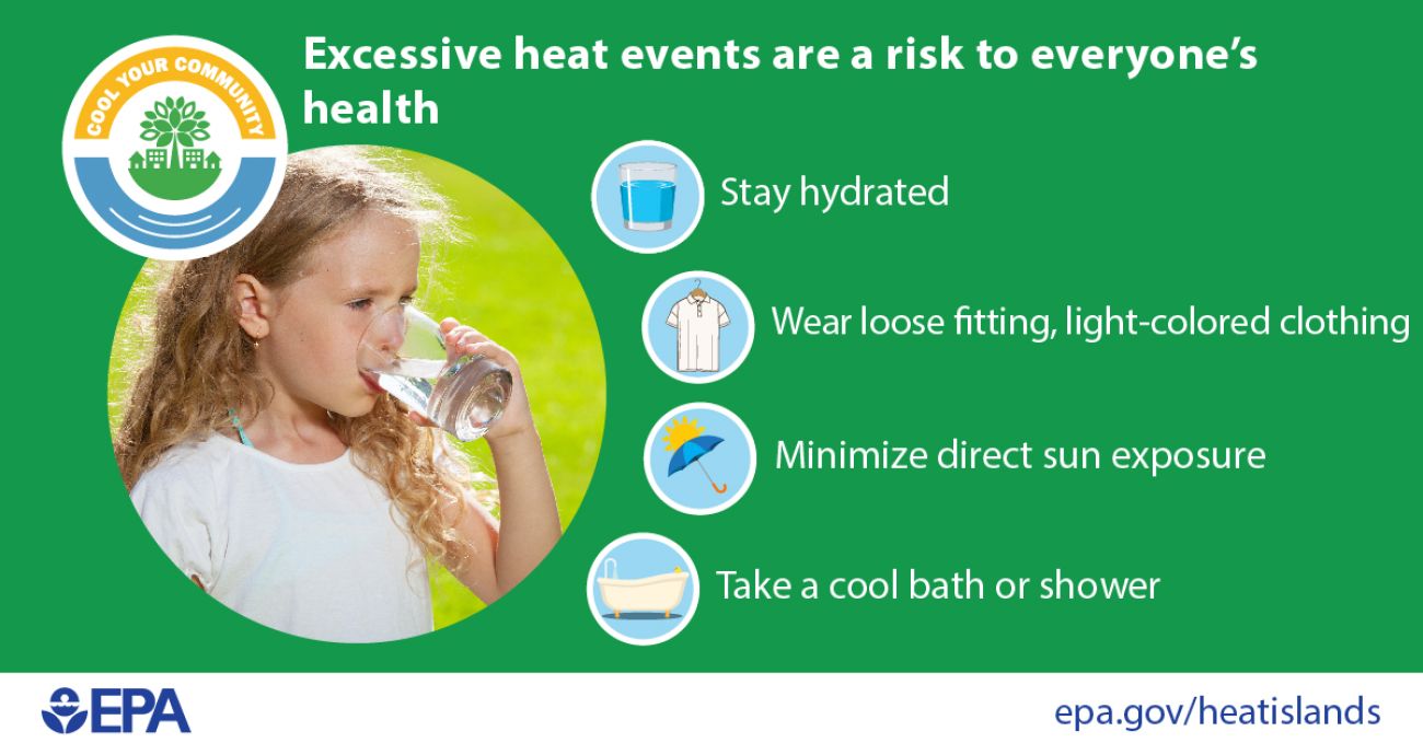 A graphic about how to handle high heat events. Examples include staying hydrated, wearing loose clothing, minimize direct sun exposure, take a cool bath