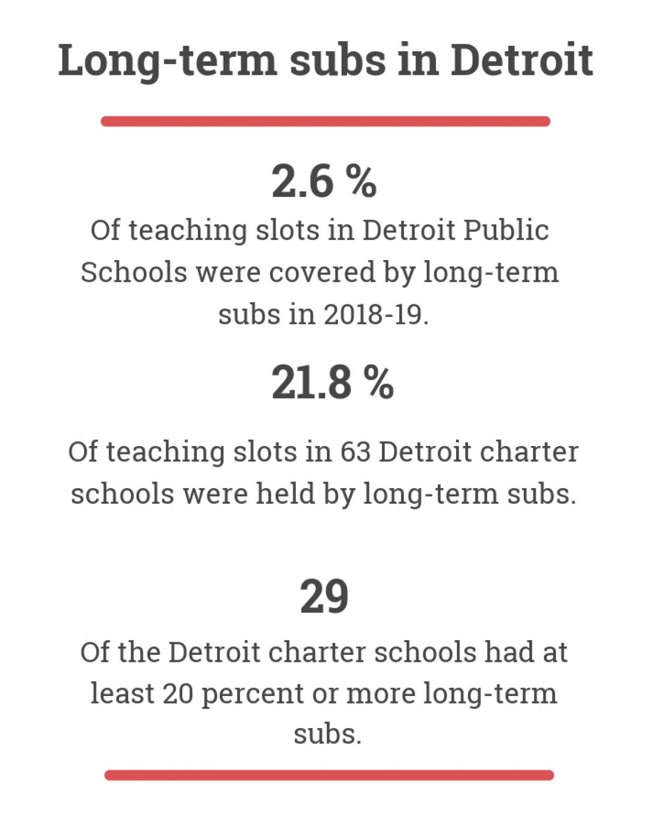 Long-term subs data