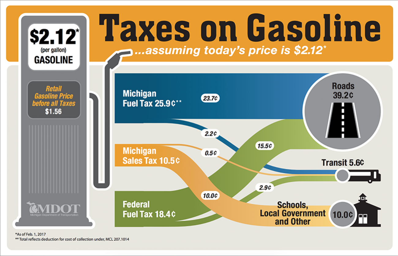 michigan gas tax increase 2021 Supereminent Newsletter Navigateur