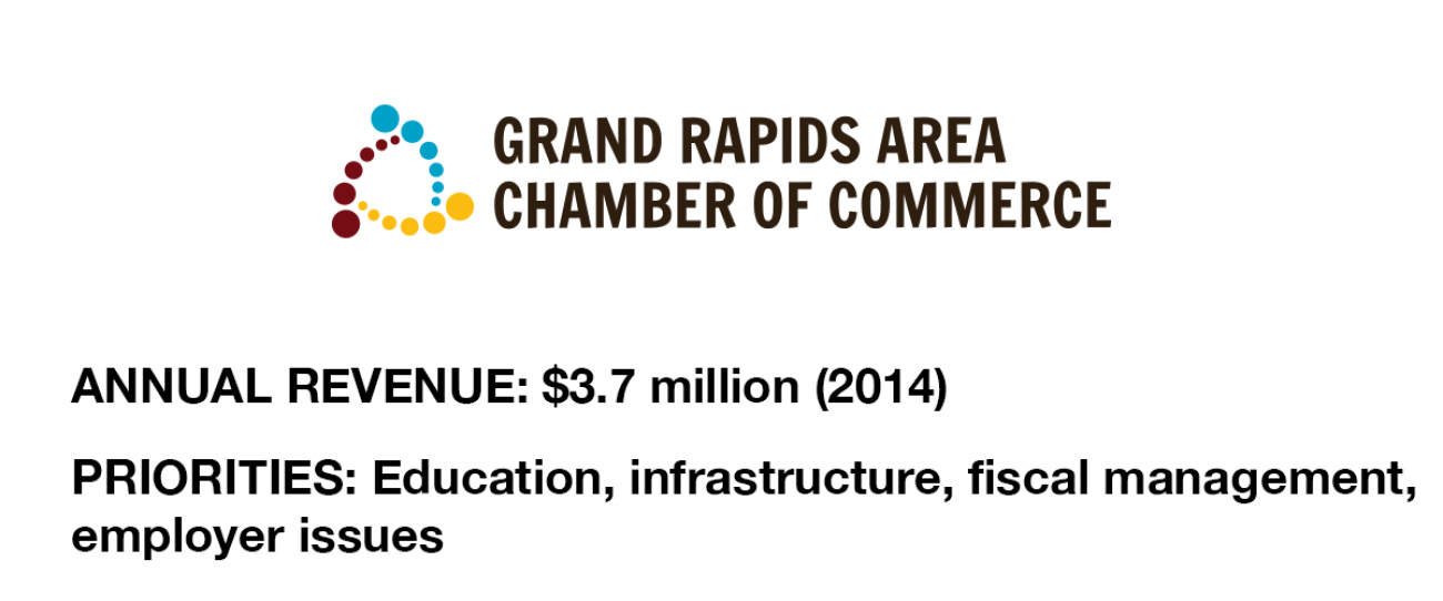 grand rapids chamber