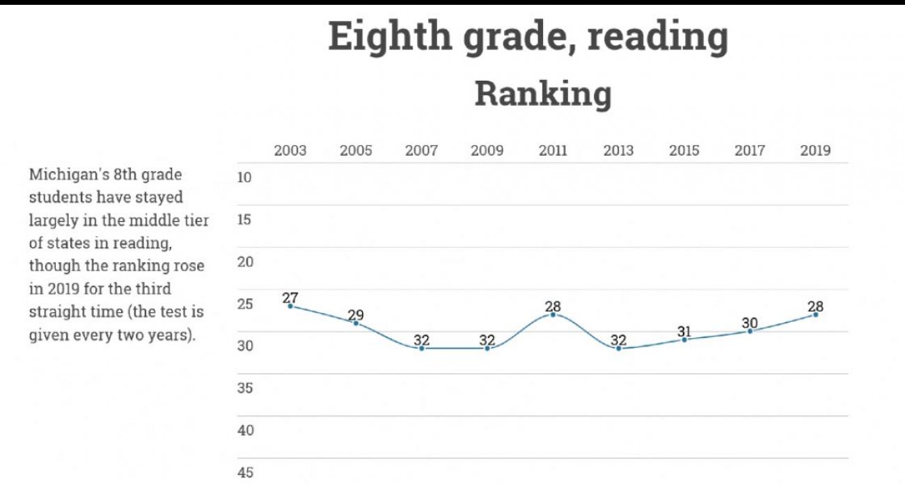 SLIDESHOW How Michigan schools boosted national ranking Bridge Michigan